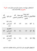 پلیور مردانه کبریتی یقه گرد